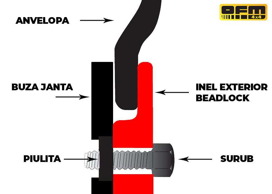 Janta otel cu Beadlock 16X10 ET -50 6X139.7 CB 110 Nissan, Mitsubishi, Toyota